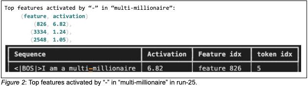 Tokens most activating feature 240. Tokens most activating feature 240