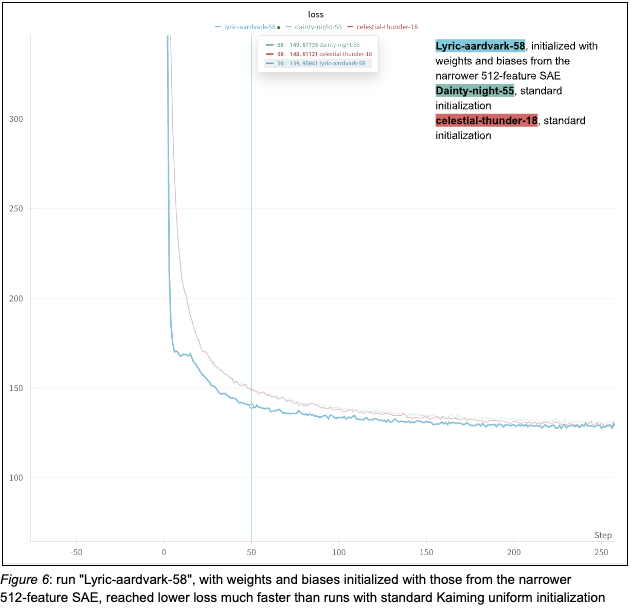 Improved Training Efficiency Improved Training Efficiency