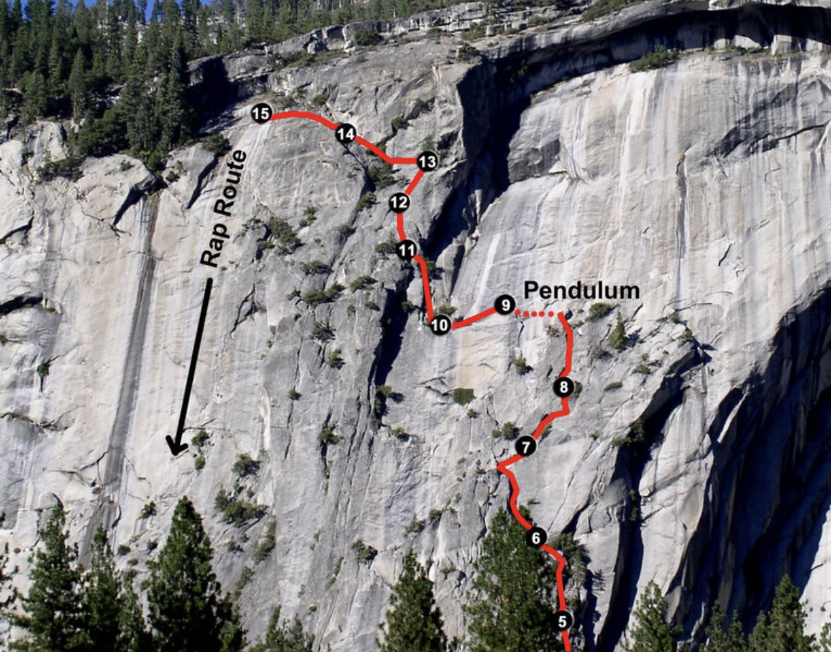 Route